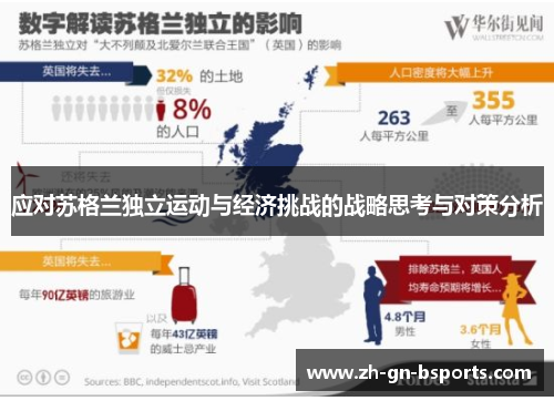 应对苏格兰独立运动与经济挑战的战略思考与对策分析