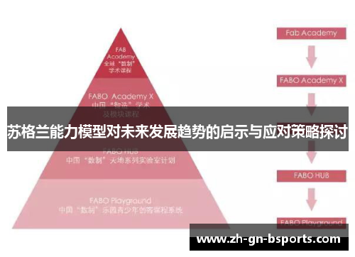 苏格兰能力模型对未来发展趋势的启示与应对策略探讨