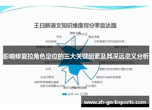 影响穆夏拉角色定位的三大关键因素及其深远意义分析