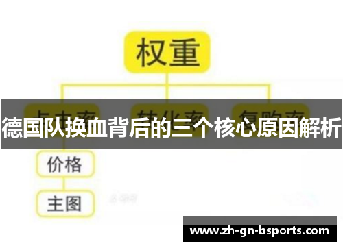 德国队换血背后的三个核心原因解析