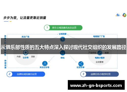 从俱乐部性质的五大特点深入探讨现代社交组织的发展路径