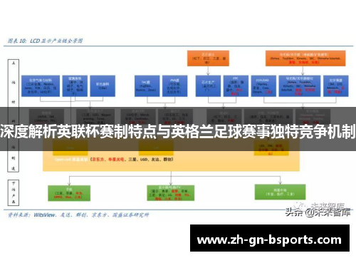 深度解析英联杯赛制特点与英格兰足球赛事独特竞争机制