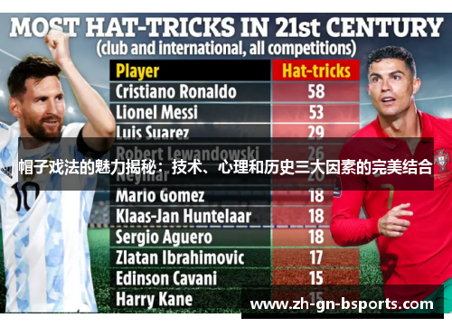 帽子戏法的魅力揭秘:技术、心理和历史三大因素的完美结合 帽子戏法的魅力揭秘:技术、心理和历史三大因素的完美结合