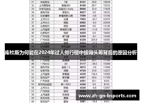 库杜斯为何能在2024年过人排行榜中拔得头筹背后的原因分析 库杜斯为何能在2024年过人排行榜中拔得头筹背后的原因分析