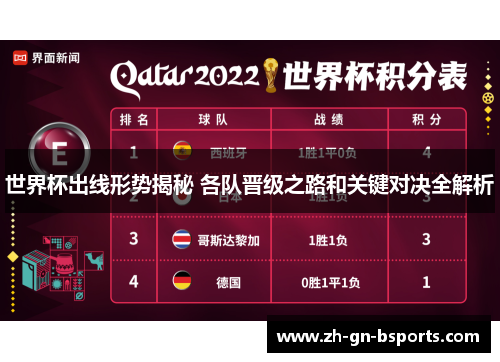 世界杯出线形势揭秘 各队晋级之路和关键对决全解析 世界杯出线形势揭秘 各队晋级之路和关键对决全解析