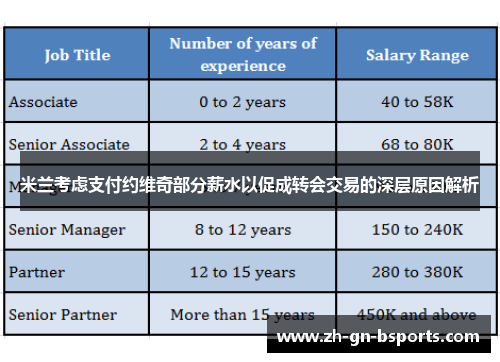 米兰考虑支付约维奇部分薪水以促成转会交易的深层原因解析 米兰考虑支付约维奇部分薪水以促成转会交易的深层原因解析