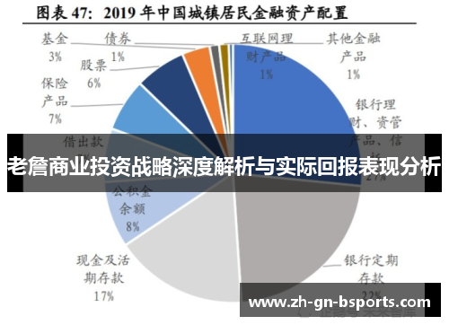 老詹商业投资战略深度解析与实际回报表现分析 老詹商业投资战略深度解析与实际回报表现分析