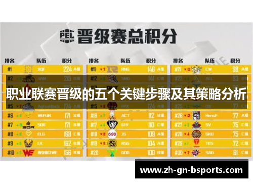 职业联赛晋级的五个关键步骤及其策略分析 职业联赛晋级的五个关键步骤及其策略分析