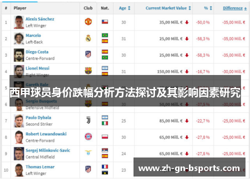 西甲球员身价跌幅分析方法探讨及其影响因素研究