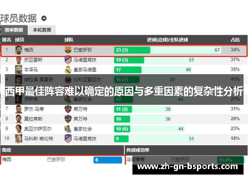 西甲最佳阵容难以确定的原因与多重因素的复杂性分析